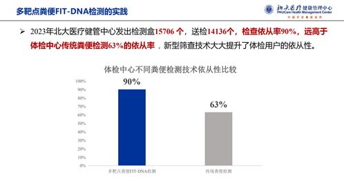 北京大學健康管理中心 多靶點早篩顯著提升腸癌早防早治水平